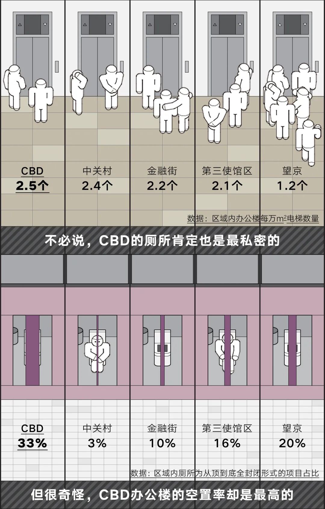 这才是帝都商务区的真实鄙视链