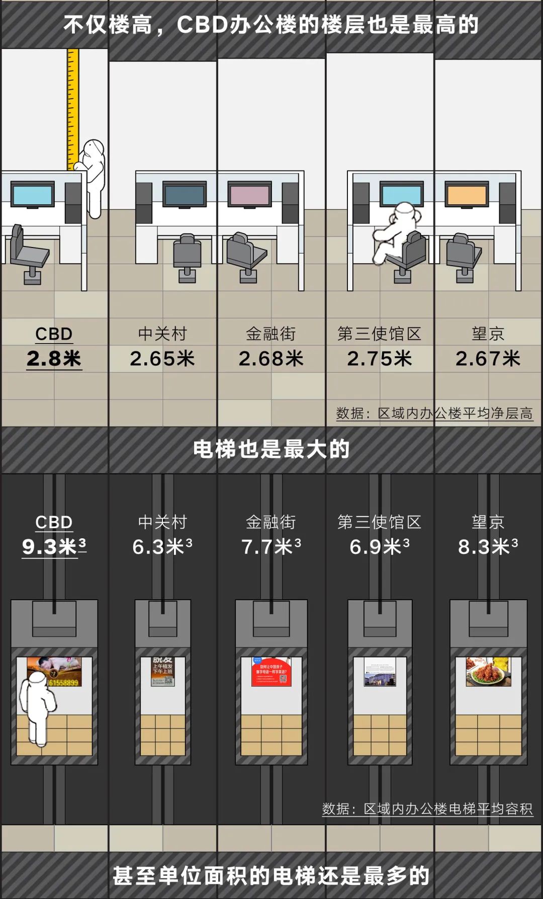 这才是帝都商务区的真实鄙视链