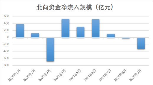资本正撤离新兴市场9月股票净流出108亿美元 中国首当其冲