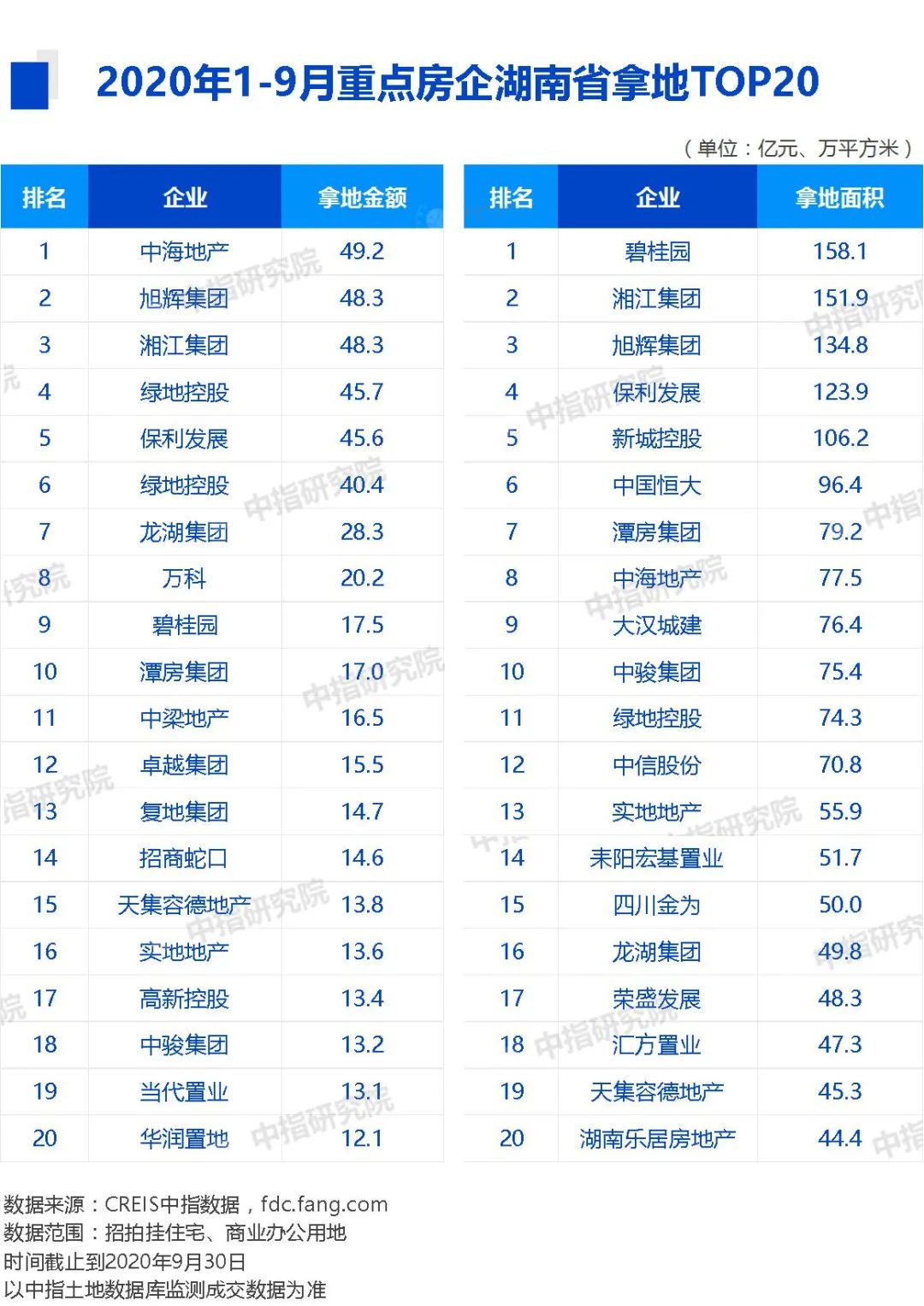 旭辉地产排名_旭辉地产户型图