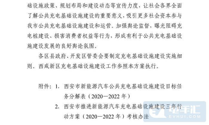 西安：新建住宅停车场应设置30%新能源汽车充电车位