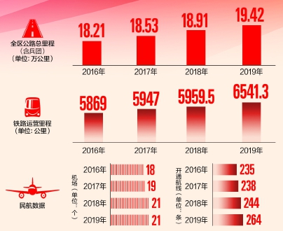 制图/新疆日报视觉中央陈潇