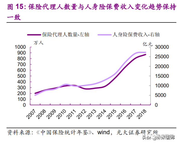 2019中国人口负增长零_人口负增长(2)