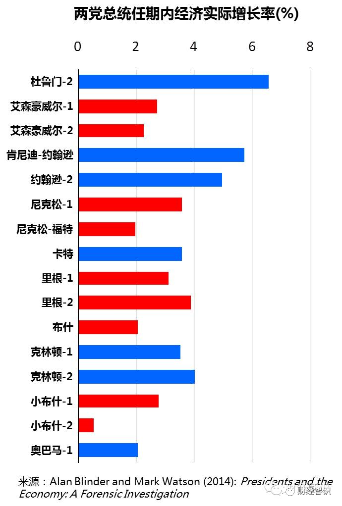美国特朗普任期内gdp增长率_美国史上最长经济扩张期终结, 特朗普衰退 来了