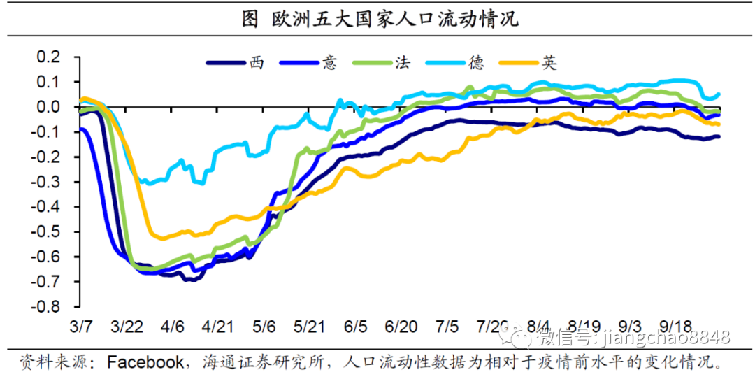 疫情世界人口下降_世界疫情地图(3)