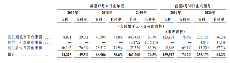 来源:招股书