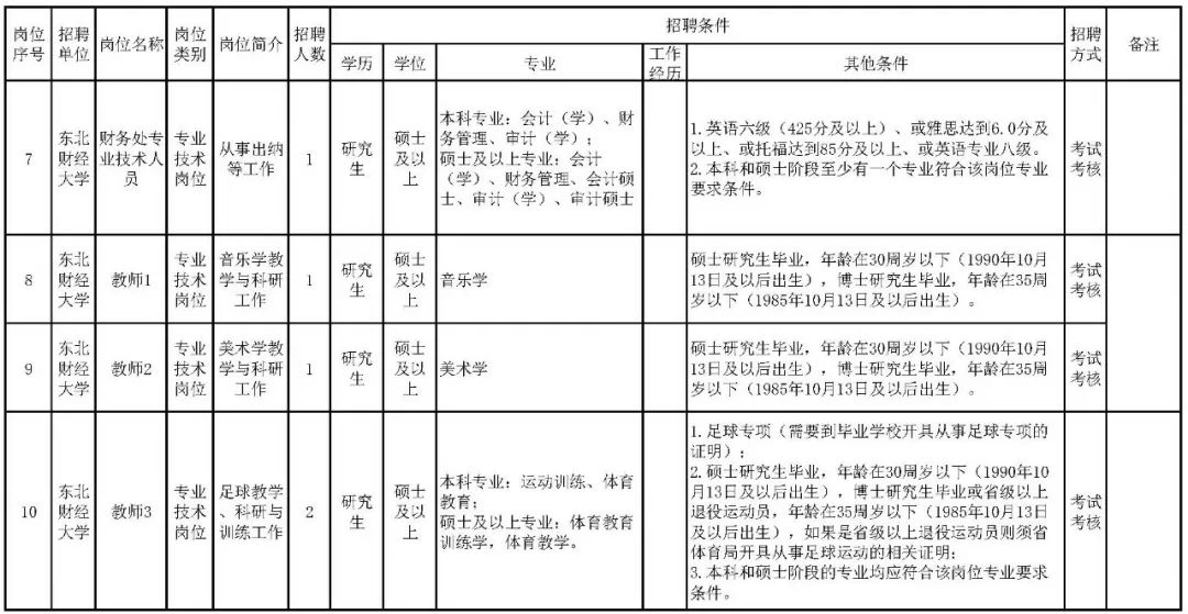 2020年东北外流人口_2020年人口普查图片