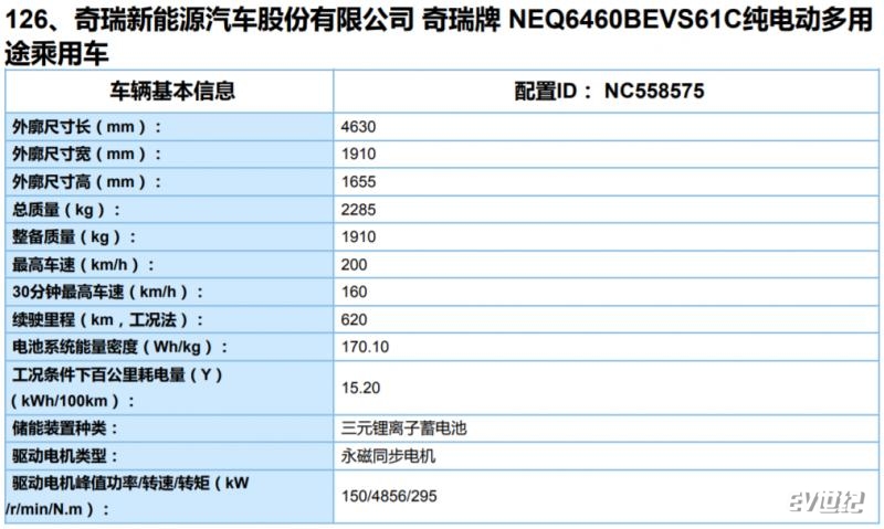 奇瑞新能源蚂蚁长续航版车型曝光 NEDC综合工况续航620公里