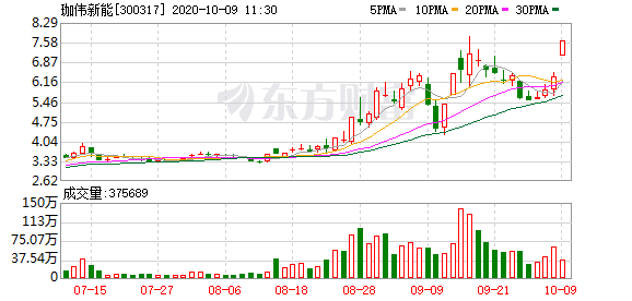 阳光电源股票还值得买吗 126f-kaaxtfp0834280.png