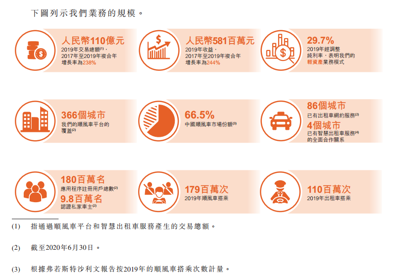 来源:招股书