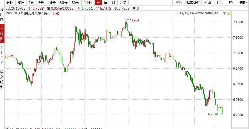 gdp汇率升值中美_汇率成中美经济对话焦点之一 人民币终结四连跌