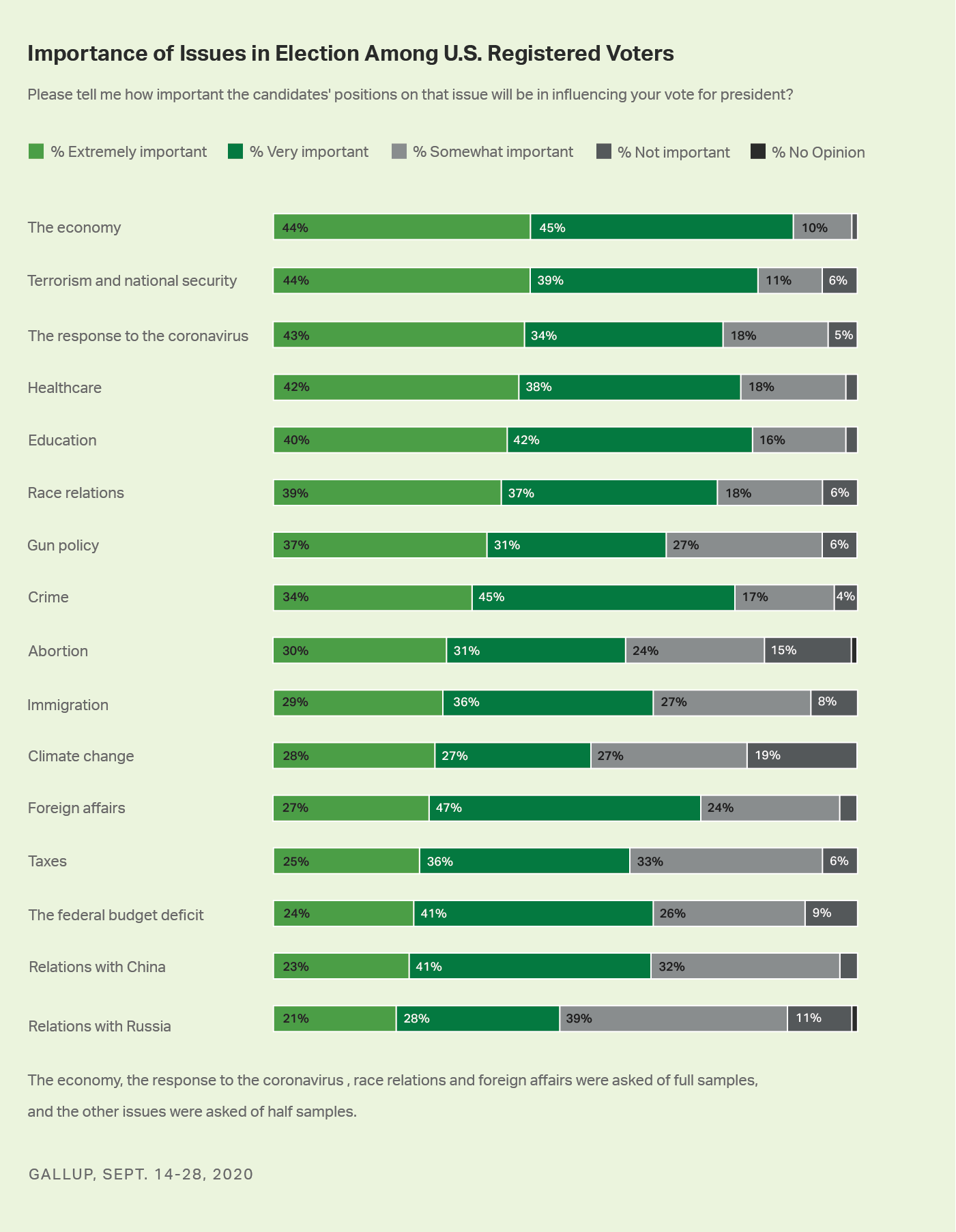 外国人口投票_人口普查(3)