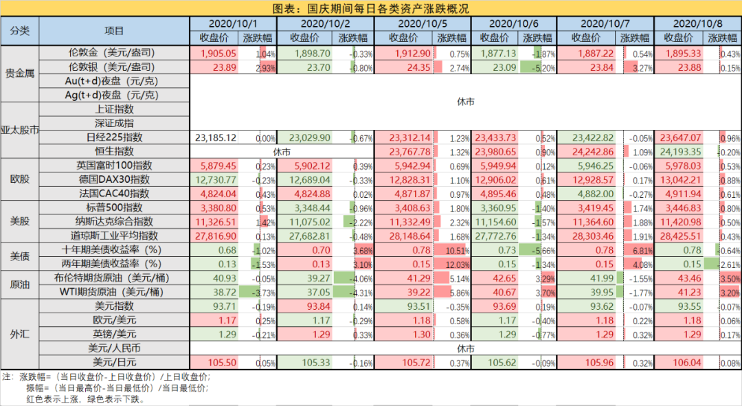 宝庆黄金价格的波动与影响