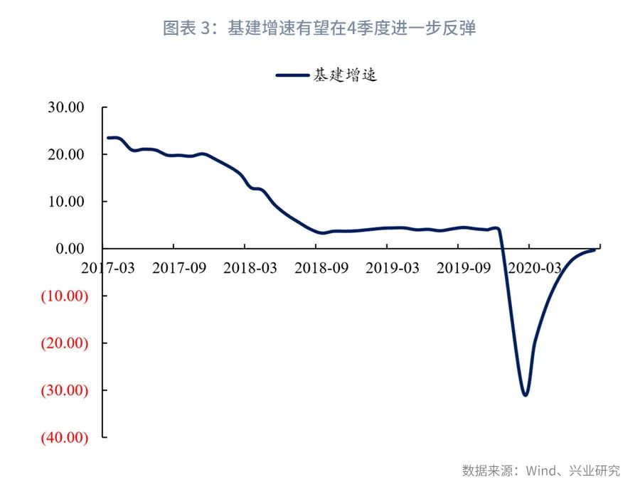 【今日推荐】银行资产配置观察第30期:10月银行资产负债配置月报-资产篇