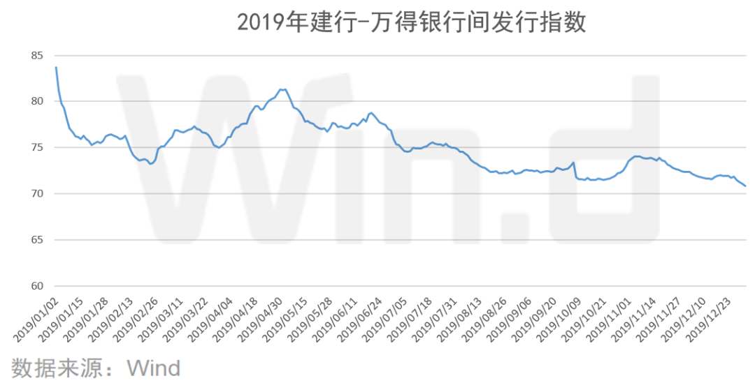 2019年起点排行榜_2019全国大学排行榜出炉 HR一般都选这些学校...