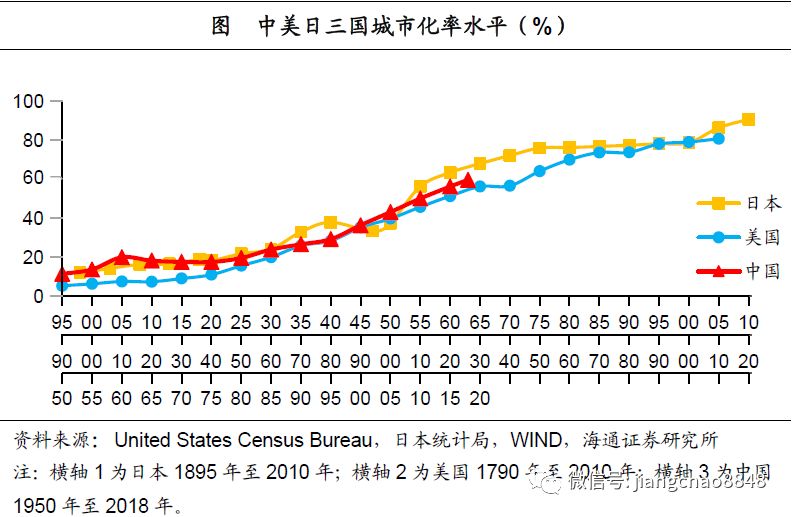 城镇人口统计口径_中国城镇人口(2)