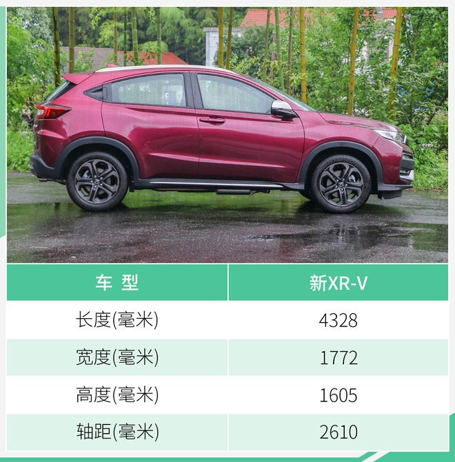 价格不变 东风本田XR-V对1.5L车型进行配置升级