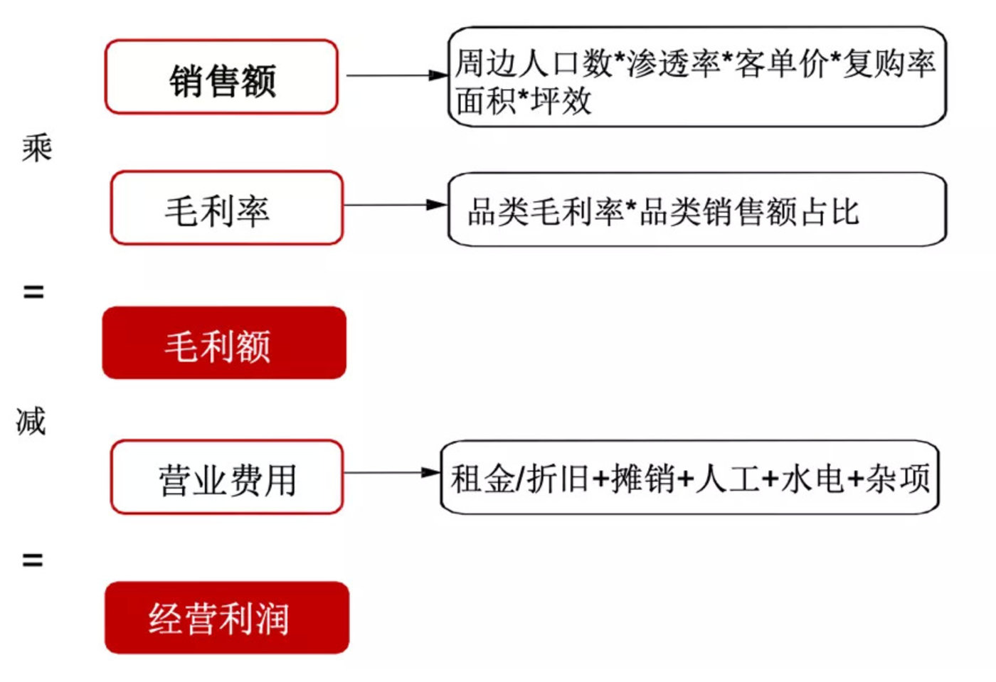 超市面积 人口_梵蒂冈人口及国土面积(3)