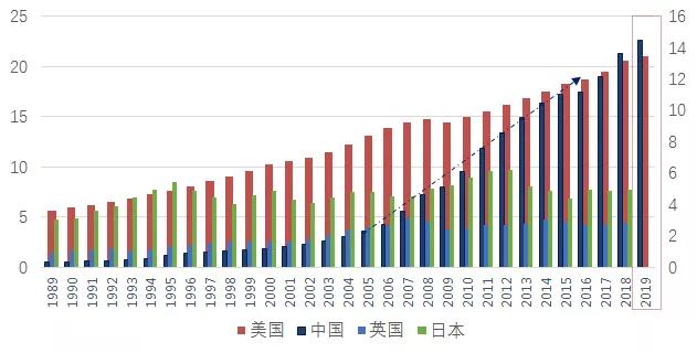 GDP优劣_美国四季度GDP好坏各有,金价出现震荡