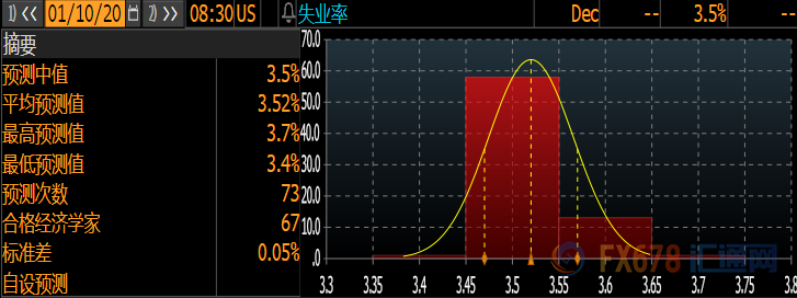 非农终极前瞻:料延续乐观势头 警惕三大风险事件