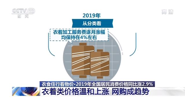 2019年全年CPI同比涨2.9% 物价总体运行平稳