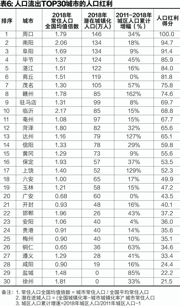 郑州人口为什么上升快_郑州 真中 常住人口规模居全国第十 十年间人口增量居