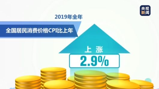 2019年全年CPI同比涨2.9% 物价总体运行平稳