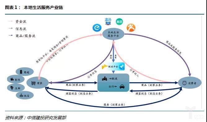 美团VS阿里:本地生活服务“巷战”2020