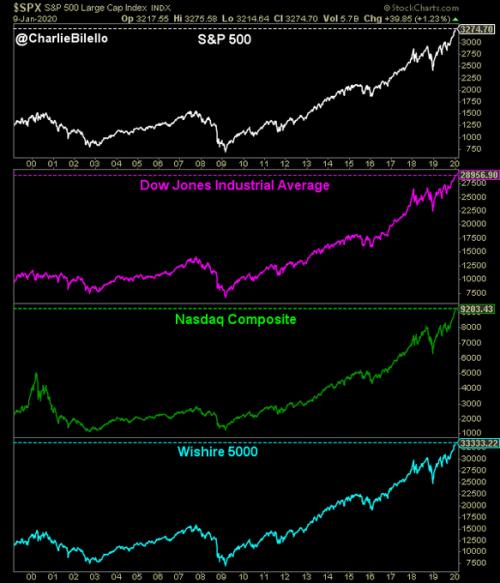 只要不爆发世界大战 华尔街已无所畏惧？