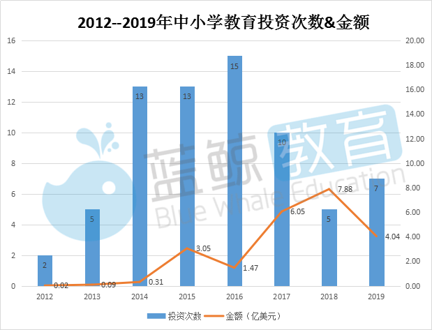 小学教育app排行榜_9月中小学教育APP榜:“升学e网通”甩出用户规模前十