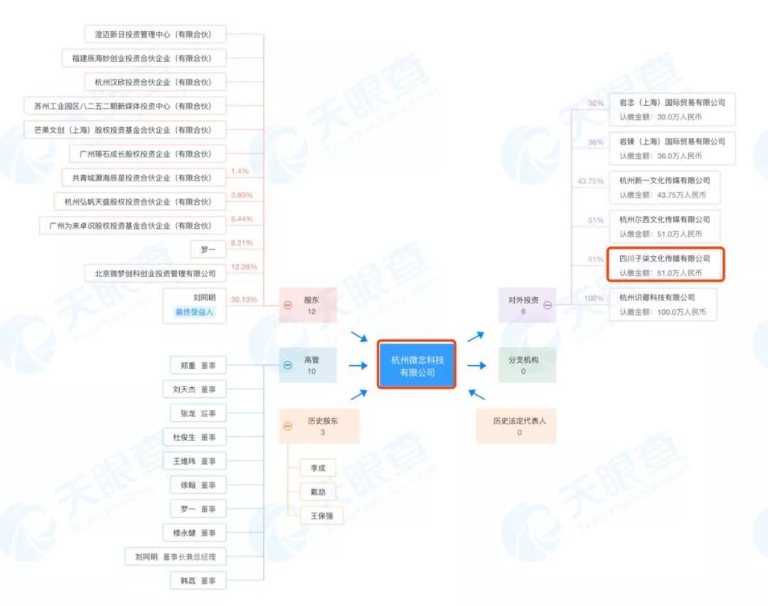 李子柒被指年入1.68亿 公司回应了