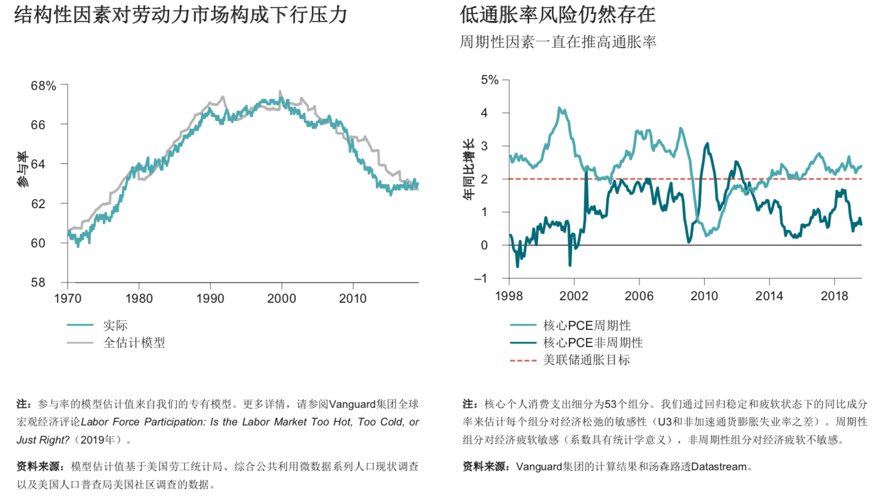 未来中国gdp增长点在哪里_初音未来(2)