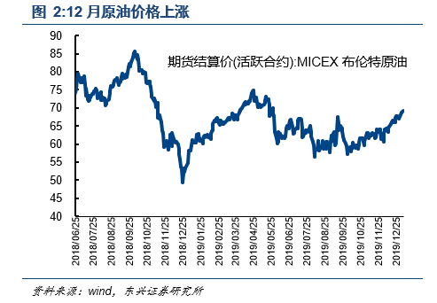ppi指数拐点 57e4-imvsvza4360779.png