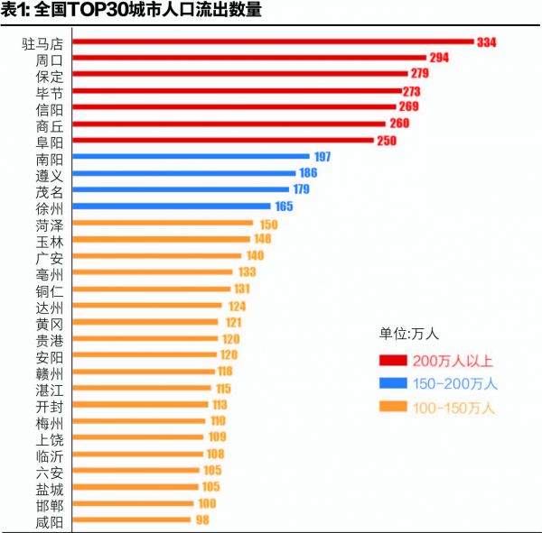 郑州人口为什么上升快_郑州 真中 常住人口规模居全国第十 十年间人口增量居