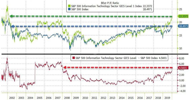 gdp与股市总市值_股市牛图片(3)