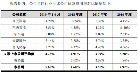呈报表漏写在册人口_财务报表图片(3)