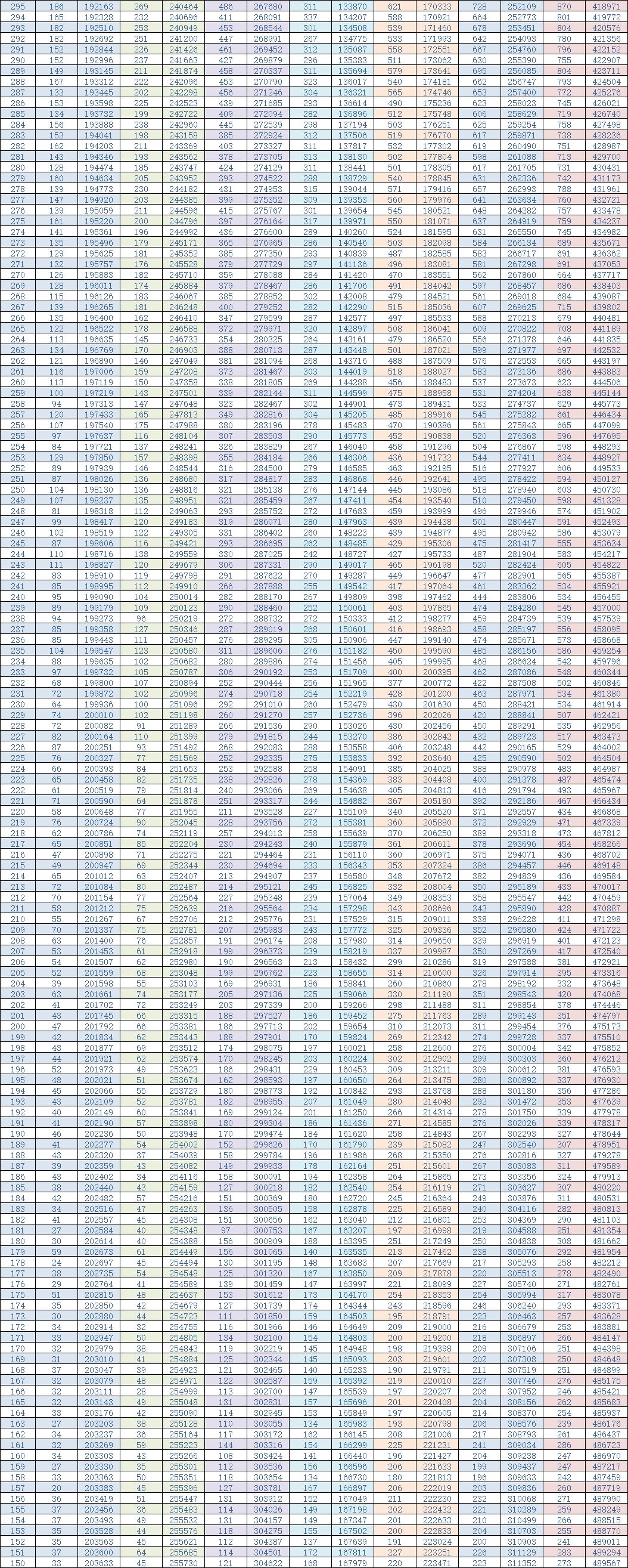 2020山东高考451分排名_最新!2020山东高考一分一段表出炉