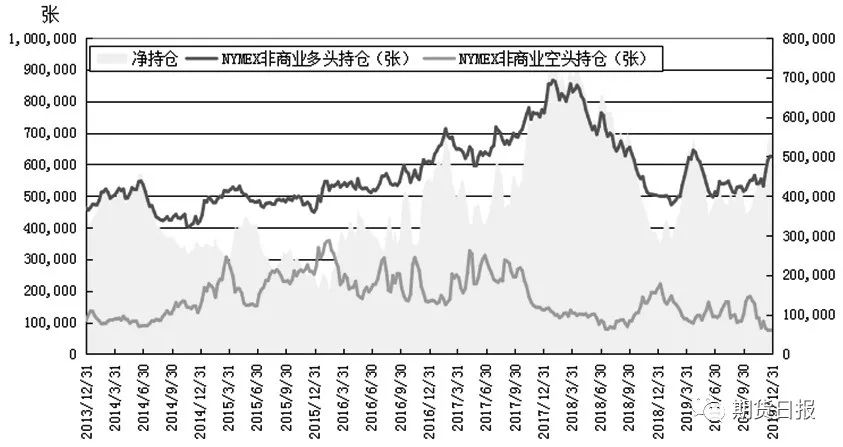地缘因素“退潮” 原油回归理性