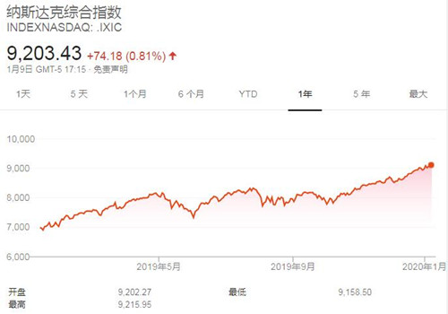 纳斯达克实时行情美国三大股指 a049-imvsvza5028561.jpg