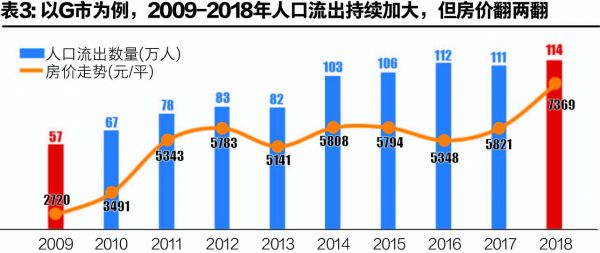 会但人口_人口普查