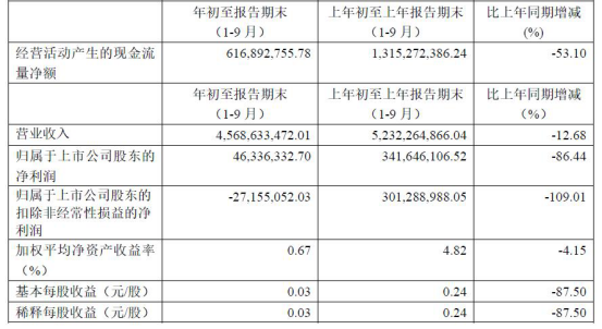 “绞肉机”鹏博士业绩惨跌 鼎晖间接入股成赔本