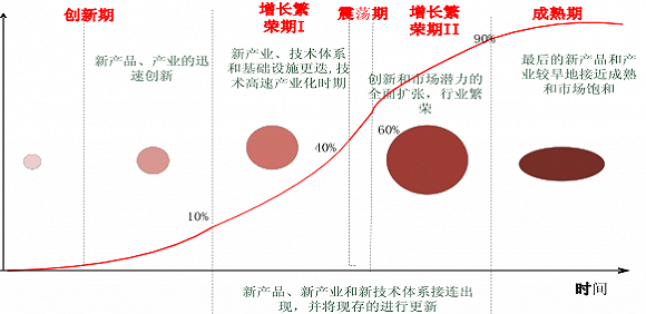 图片来源:界面新闻研究部