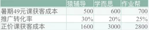 3元两节课 在线网校能靠低价突围吗