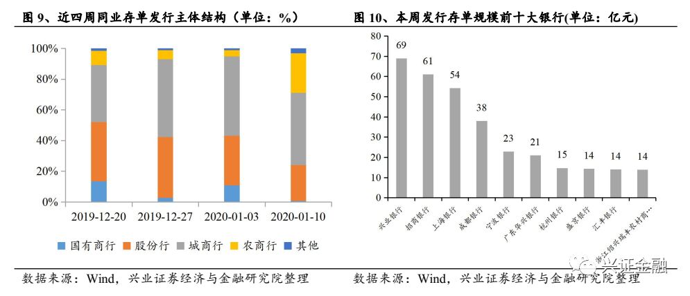 海珠区2019年人口结构_结构素描静物(2)