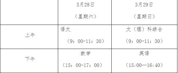 贵州省适应性考排名_贵州省2020年普通高考适应性考试成绩统计表出炉(2)