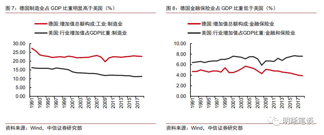 中国虚拟经济总量_虚拟经济图片(2)