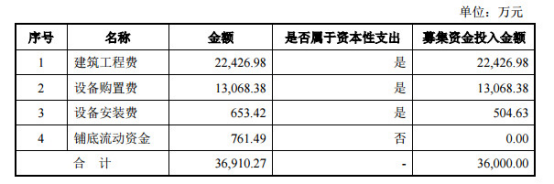 寿仙谷IPO募资未花干拟再融3.6亿 上市两年两曝违
