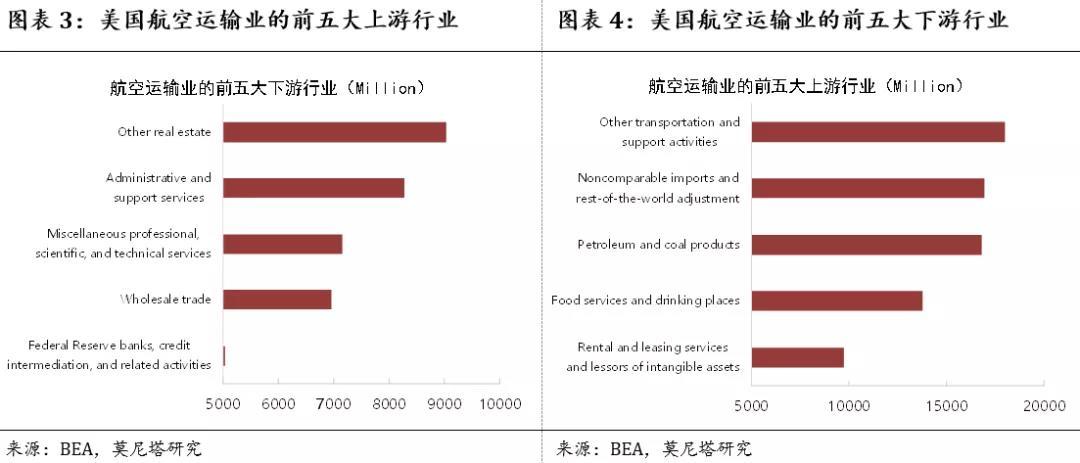 什么可以计入gdp_以下哪些计入GDP