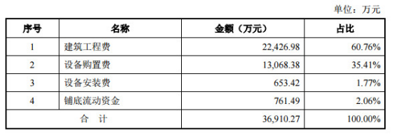 寿仙谷IPO募资未花干拟再融3.6亿 上市两年两曝违