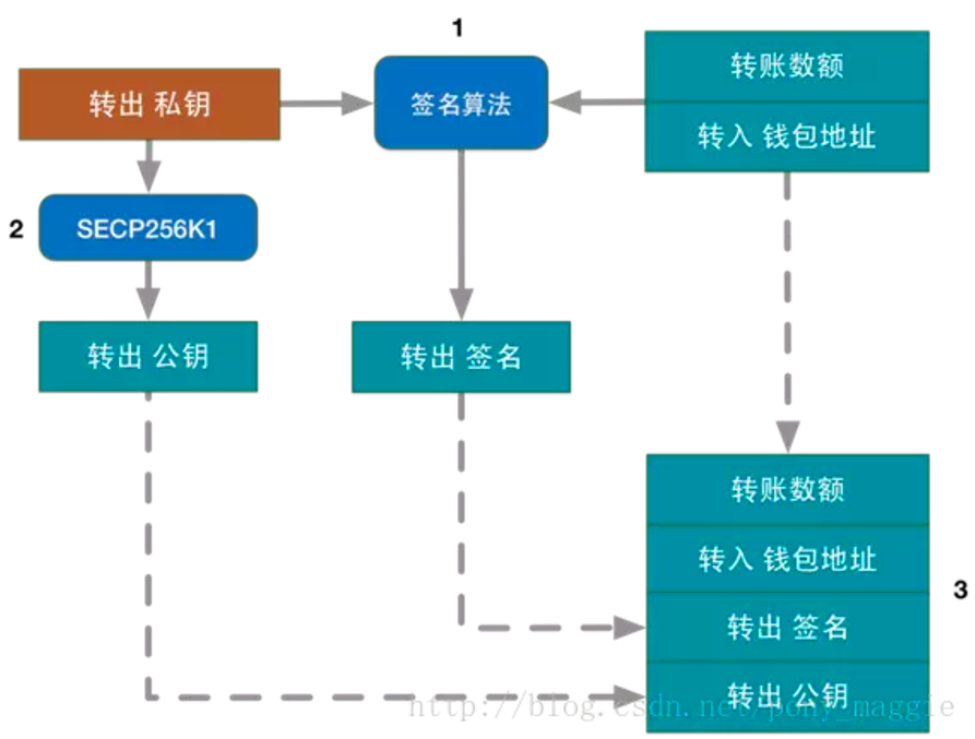 区块链科普系列——比特币白皮书｜标准共识